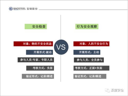 企業(yè)安全文化變革 員工不安全行為管理與改善策略